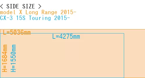 #model X Long Range 2015- + CX-3 15S Touring 2015-
